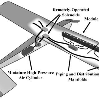 wiring diagram rc airplane - Wiring Diagram