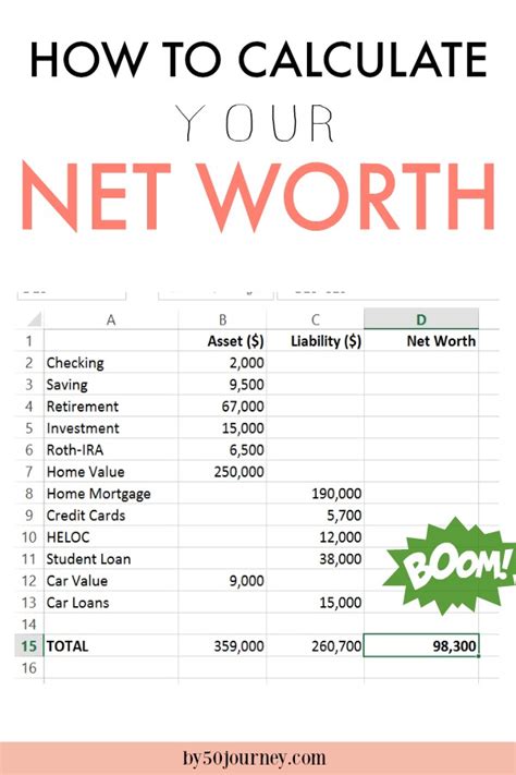 How To Calculate Net Worth A Comprehensive Guide Ihsanpedia