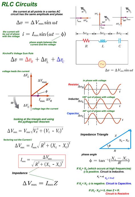 AC Circuits