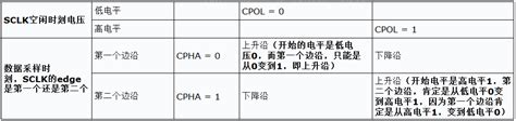 详解spi中的极性cpol和相位cpha Blogernice 博客园