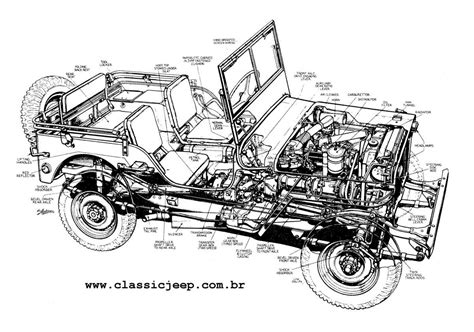 Jeep Cj7 Parts Diagram