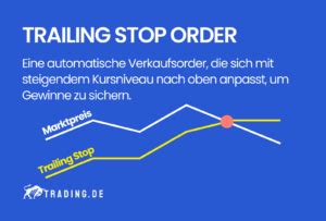 Was ist eine Trailing Stop Loss Order Anwendung erklärt