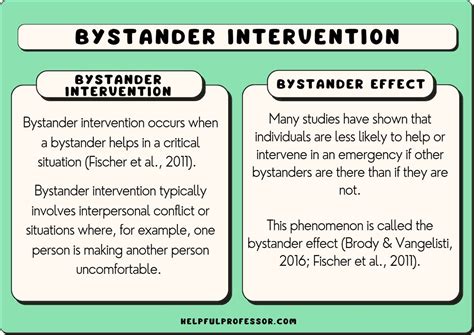 Bystander Intervention Definition Examples And Training 2025