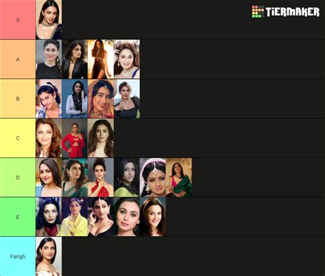 Bollywood Actresses Tier List (Community Rankings) - TierMaker