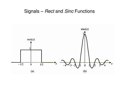 Ppt Chapter Signals And Systems Powerpoint Presentation Free