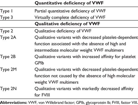 The Health Website Von Willebrand Disease