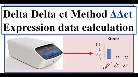 Delta Delta Ct Method YouTube