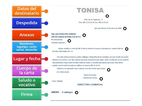 Elementos De Una Carta Labelled Diagram