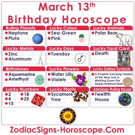 March 13 Zodiac (Pisces) Horoscope Birthday Personality and Lucky Things