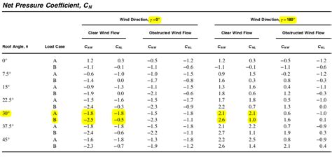 Solar Panel Wind Load Calculation ASCE 7 16 SkyCiv