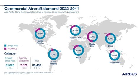 Commercial Aviation Global Growth Analysis Until Grupo One Air