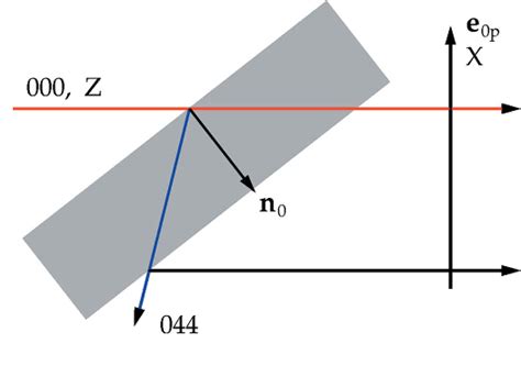 Figure From Computer Simulations Of X Ray Six Beam Diffraction In A