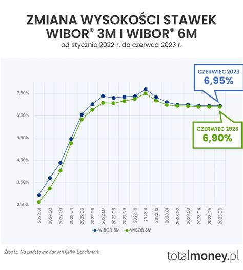 Likwidacja WIBOR u w Polsce Co dla kredytobiorców oznacza likwidacja