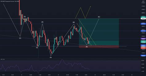 Btc Usdt Abc Correction For Bybit Btcusdt By Koraaltheocean Tradingview