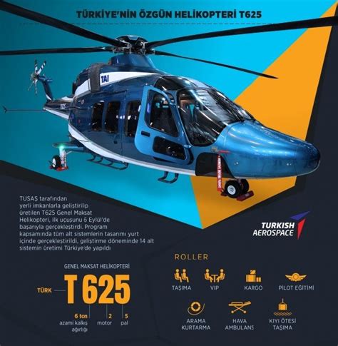 T625 Helikopterinin İsmi Açıklandı Gökbey Webtekno