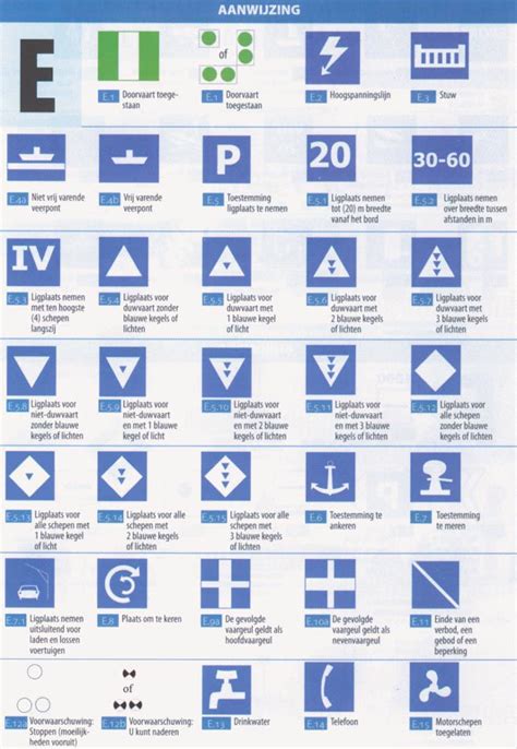 Verkeerstekens Cursusonderdelen Waarom Een Vaarbewijs Limburgse