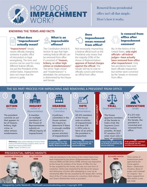 How Impeachment Works An Infographic The Visual Communication Guy