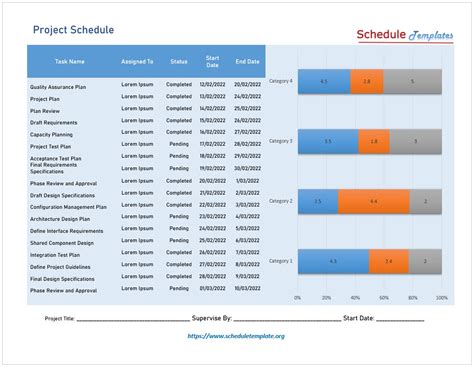 11 Free Project Schedule Templates in MS Word and MS Excel