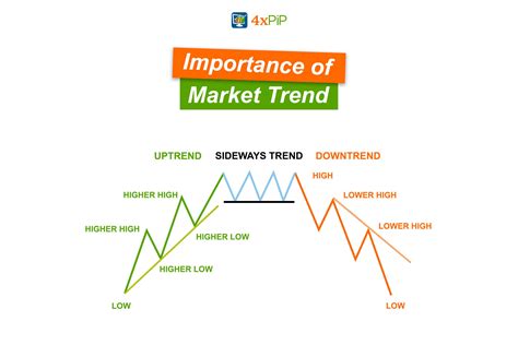 Mastering Short Term Trading