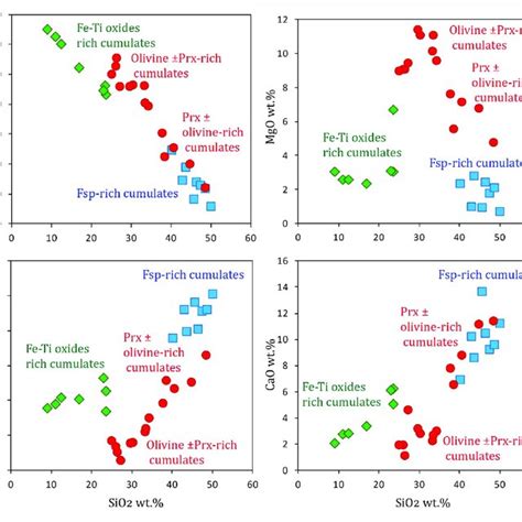 | Depth profile of Fe isotopes in whole rocks from the Windimurra Upper... | Download High ...