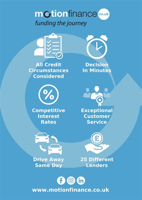 bad credit car loans  hampshire  surrey  car loans