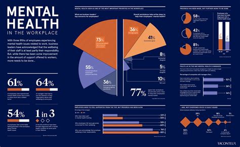 Mental Health Infographic Everything You Need To Know Edraw