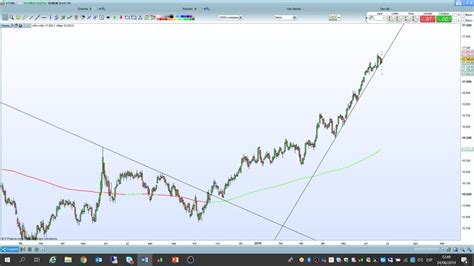 Bolsa Ibex 35 Hoy DAX SP 500 Dow Jones CAC 40 Profit Warning De