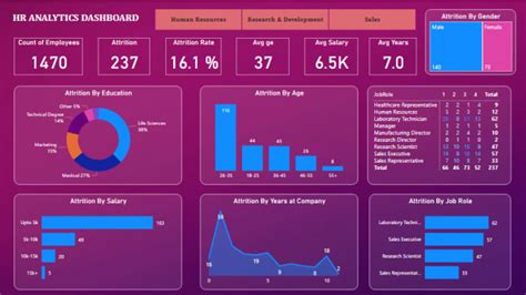 Create Interactive Dashboards Using Power Bi By Aamir0907 Fiverr