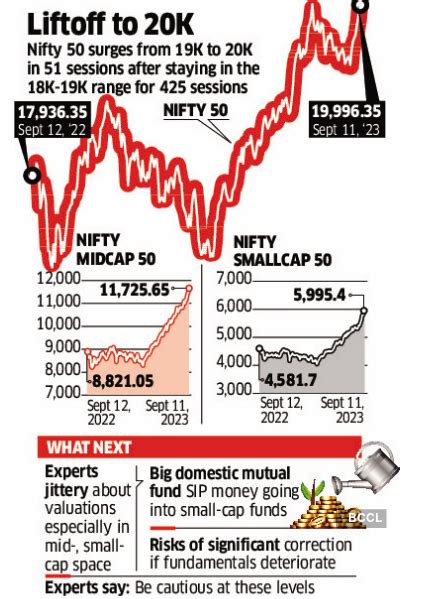 Nifty Dalal Street Parties As Nifty Sets New Benchmark The Economic