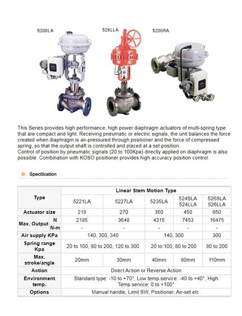 DIAPHRAGM ACTUATOR 5200LA 에스지하이텍