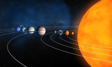 Sistema Solar Entenda Como Funciona A Rotação Dos Planetas