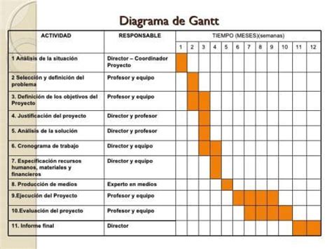 Cómo crear un diagrama de gantt interactivo y dinámico en excel Artofit