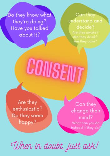 Consent Poster Teaching Resources