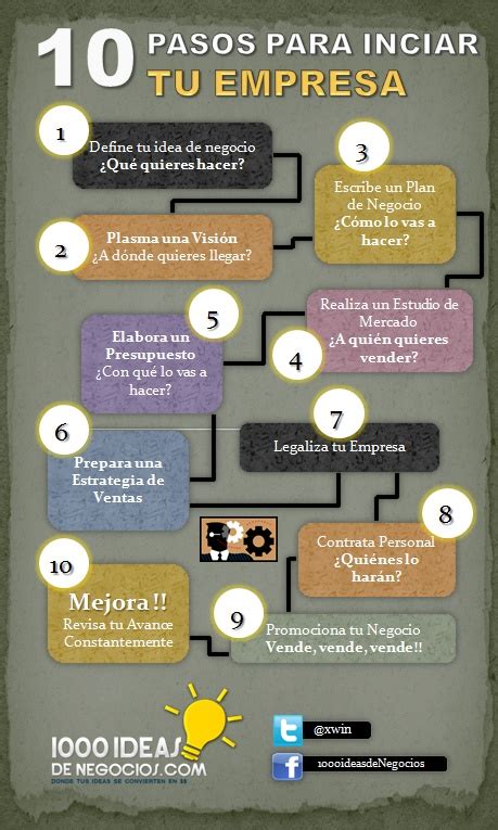 10 Pasos Para Iniciar Una Empresa Infografia Infographic