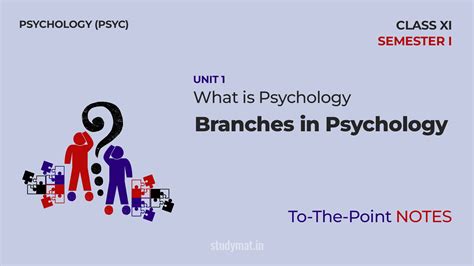 Branches Of Psychology Notes Unit 1 Class 11 Psychology STUDYMAT