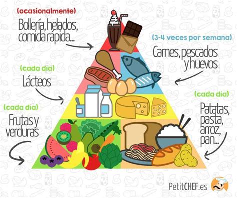 Cómo comer sano pirámide nutricional