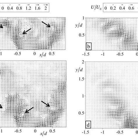 Spatial Distribution Of The Instantaneous Velocity Field A C And The Download Scientific