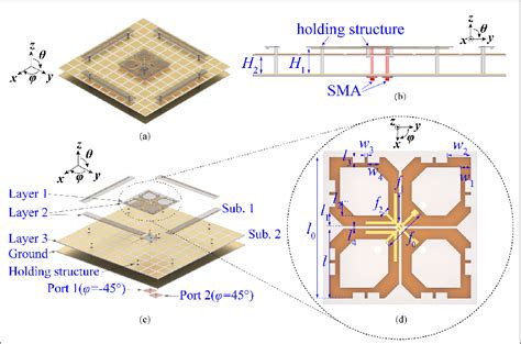 Figure From Low Profile Broadband Dual Polarized Dipole Antenna For