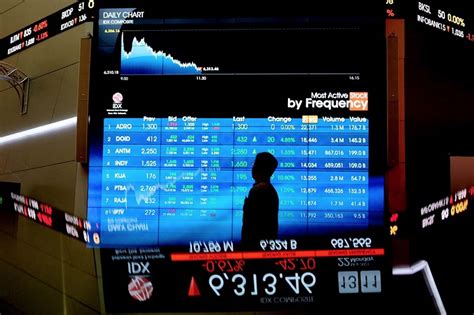 IHSG Berpotensi Menguat Ke Level 7 318 Cek Menu Saham Cuan Hari Ini