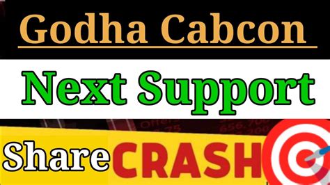 Godha Cabcon Share Latest News Godha Cabcon Share Latest News Today