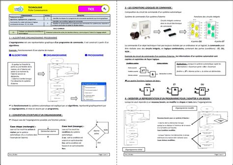 Technologie Pc Coll Ge Gujan Mestras Eme Structuration Des