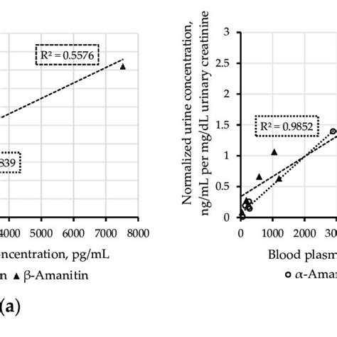 The elution profile. The steps are ramping steps for the eluent ratio ...