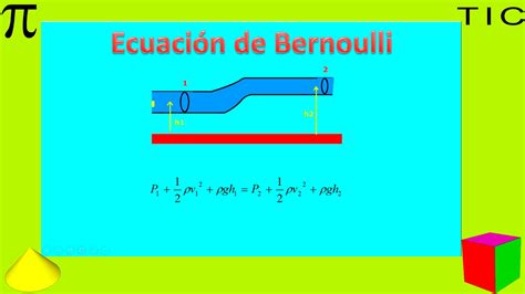 Teorema De Bernoulli Ejemplos