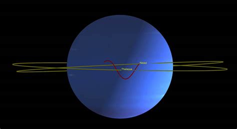 NASA research shows Neptune Moons orbits connected to avoid each other ...