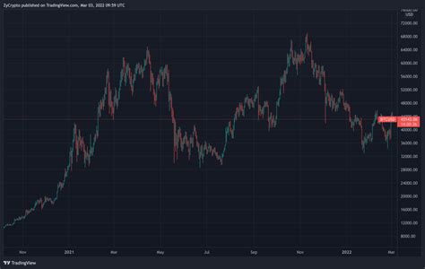 Bitcoin Sentiment Falls To Its Most Negative Point Since 2020 — What This Means For Btc Price ⋆