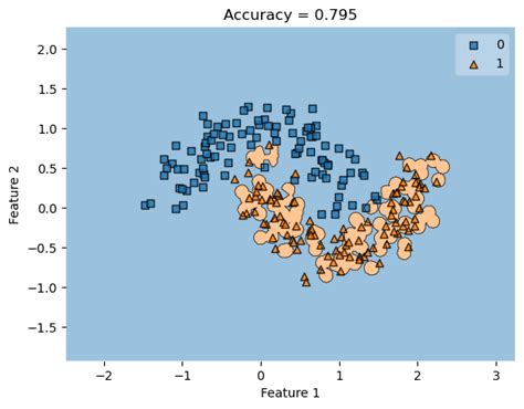 My Awesome Csci Blog Kernel Logistic Regression