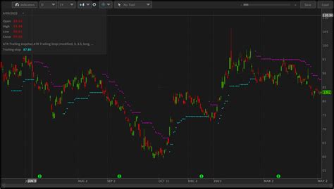 Atr Trailing Stop