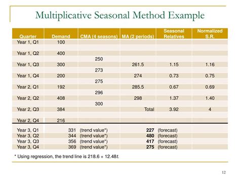 Ppt Forecasting Powerpoint Presentation Free Download Id5764570