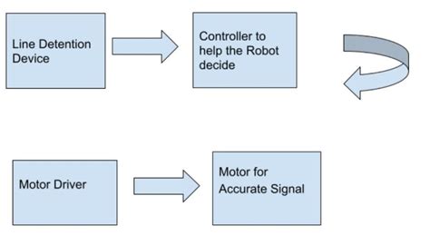 Line Follower Robot Making Line Follower Robot Using Arduino