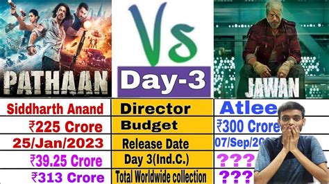 Jawan Box Office Collection Day 3 Jawan Vs Pathan Sharukh Khan